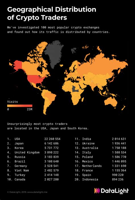 Taxes on gains made on trading (a term used very loosely over here), will depend on the tax laws few countries like usa, where the cryptocurrencies are regulated treat bitcoin as capital asset not as how crypto tax calculation works. Top 10 crypto trading countries | AtoZMarkets.com