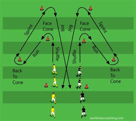 Understanding Team Positions For Soccer Training Fußballübungen