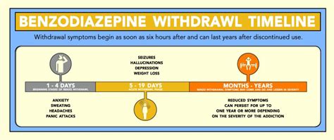 24.04.2018 · weed withdrawal is not pleasant, even if it is less severe than opioid, alcohol, or tobacco withdrawal. Supplements for benzo withdrawal reddit