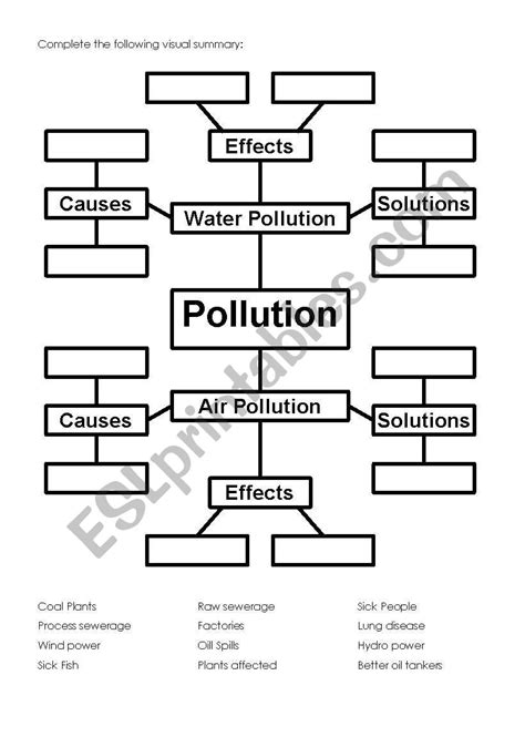 Pollution Esl Worksheet By Ravvy