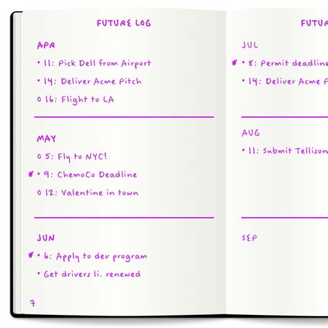 Bullet Journal Future Log | Bullet journal ideas pages, Bullet journal, Planner bullet journal