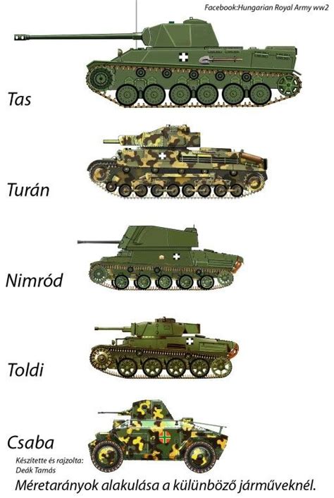 Vehicle Size Comparison Hungarian Tank Mecha Tanks Tanks Military