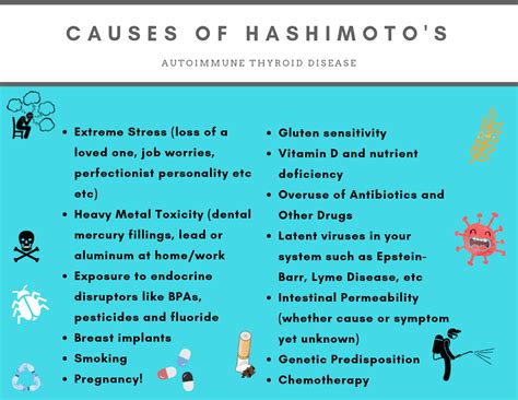 Symptoms Of Hashimotos