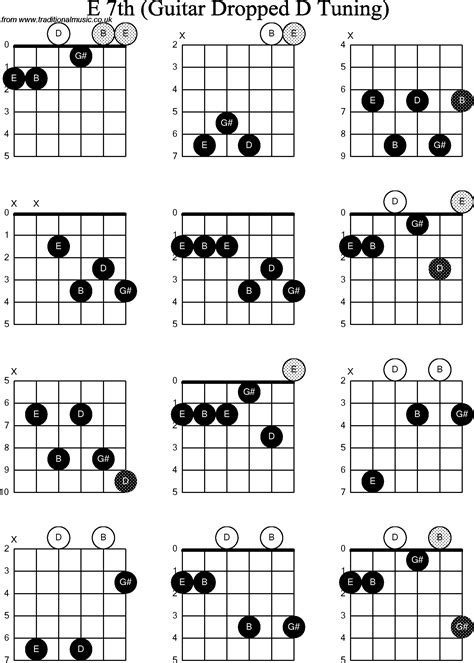 Chord Diagrams D Modal Guitar Dadgad E Minor