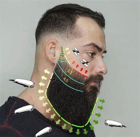 Hair And Beard Styles Hair Styles Barber Clippers Beardbrand Beard Balm Beard Trimming