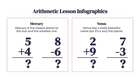 Arithmetic Lesson Infographics | Google Slides & PPT Theme