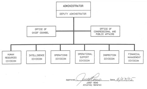 Doj Jmd Mps Functions Manual Drug Enforcement Administration