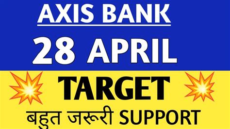 Axis Bank Share Priceaxis Bank Share Analysisaxis Bank Share News Youtube