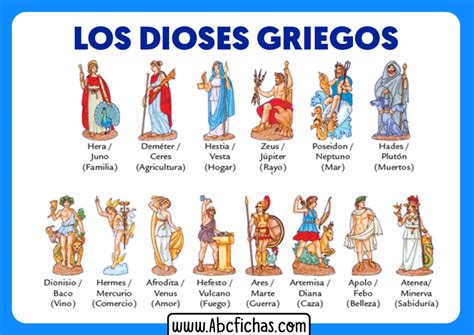 Los Dioses Griegos De La Mitología Griega