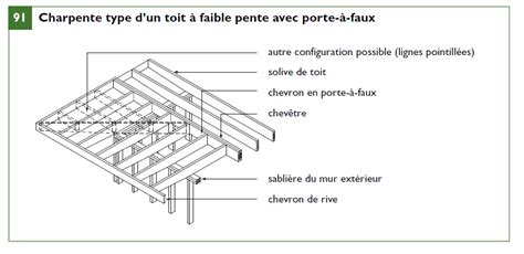 Code de construction du Québec