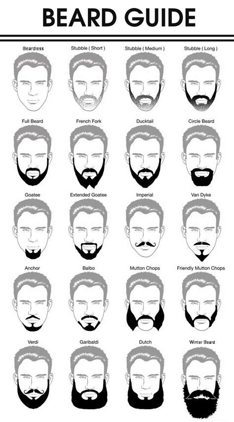 The 20 Most Popular Beard Styles Beard And Mustache Styles Popular