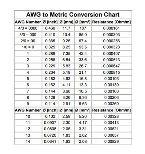 Free Free Printable Metric Conversion Chart Pdf Template Net The Best