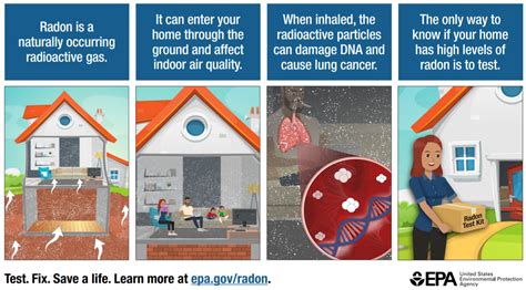 Radon Epa Infographic Wyoming Department Of Health