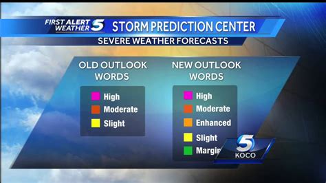 Storm Prediction Center Adds New Wording To Severe Weather Risks Youtube
