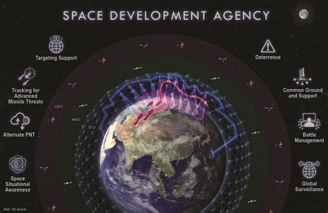 Space Development Agency Looks For Political Boost After Early Stumbles