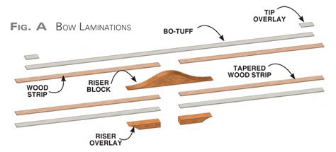 Aw Extra 6712 Build A Recurve Bow Popular Woodworking Magazine