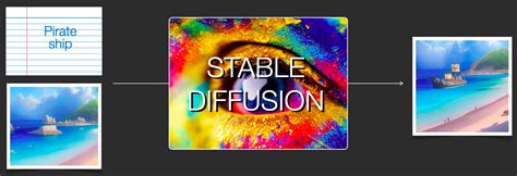 The Illustrated Stable Diffusion Jay Alammar Visualizing Machine Learning One Concept At A Time