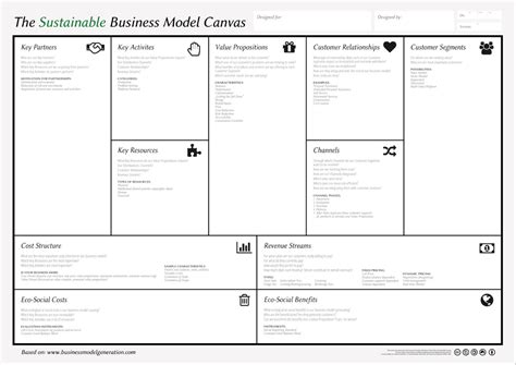 Download 10 22 Business Model Canvas Template Word File Png 