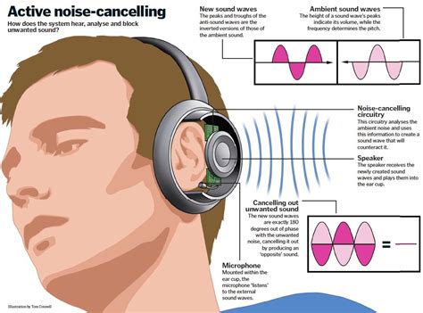 Noise Cancelling Headphones Are More Than Just Good Sound Afdtechtalk