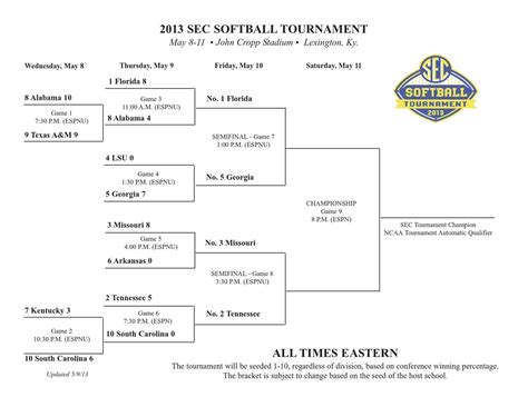 2013 Sec Softball Tournament Bracket By The University Of Tennessee