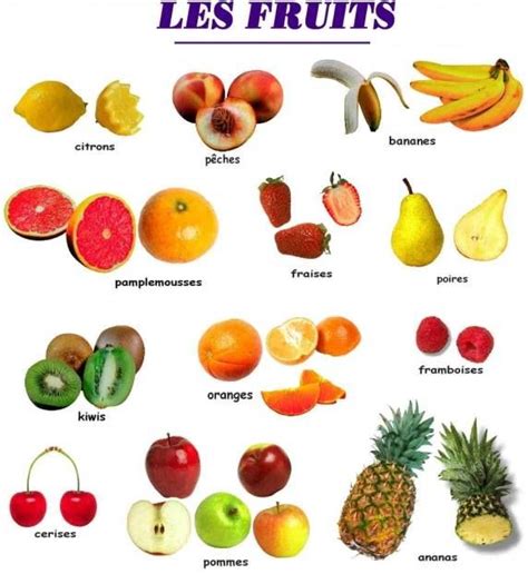 Les Fruits Fle Lexique De La Nourriture Pinterest Fruit