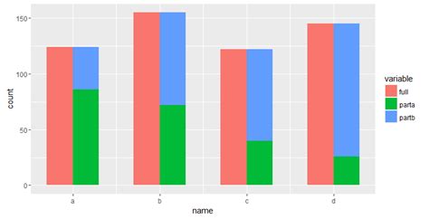 Generate Paired Stacked Bar Charts In Ggplot Using Positiondodge Only