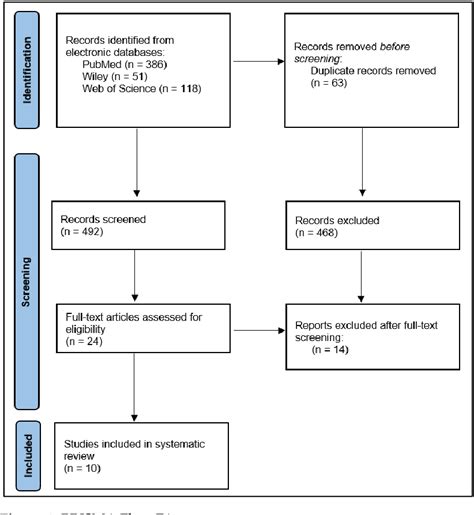 Figure 1 From Clinical Presentation And Risk Factors Of Infective