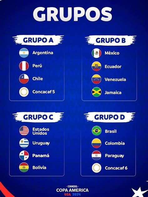 grupos países sedes y fechas de la copa américa 2024 la tercera