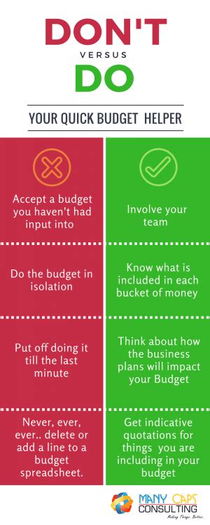 8 Tips For Stress Free Budgets