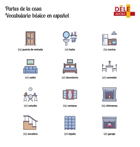 Lista Foto Vocabulario Partes De La Casa En Espa Ol Para Imprimir