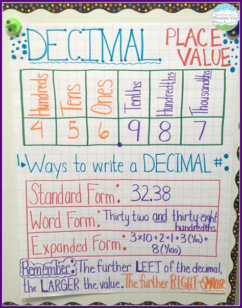 Time Chart In Decimals