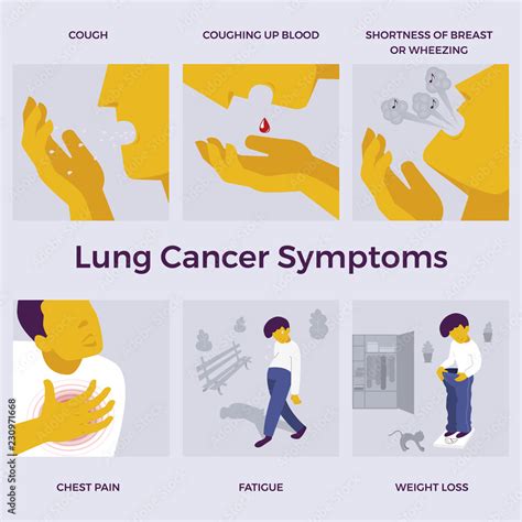 Lung Cancer Awareness Symptoms Cough Coughing Up Blood Wheezing