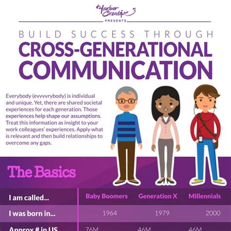 Build Success Through Cross Generational Communication Pdf