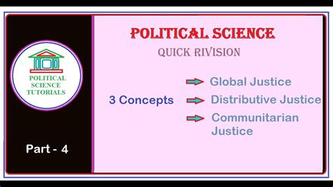 Nta Net Pol Science Quick Revision 4 Global Justice Distributive Justice Communitarian