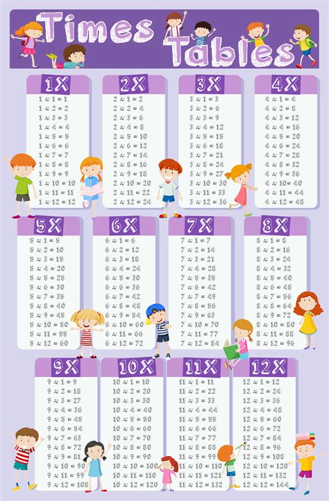 Times Tables Chart With Happy Children In Background 430708 Vector Art