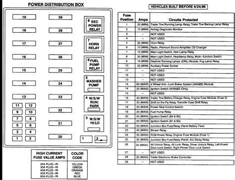 Your guide to find that blown fuse. 98 F150 Fuse Box Diagram - 2002 Ford F150 Interior Fuse Box Diagram Wiring Diagram Quota B Quota ...