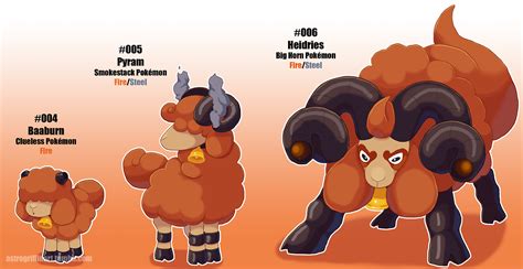 These pokémon learn horn attack at the level specified. So I was thinking of a Pokémon region based on the ...