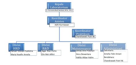 Industrial Computer Laboratory Struktur Organisasi Laboratorium