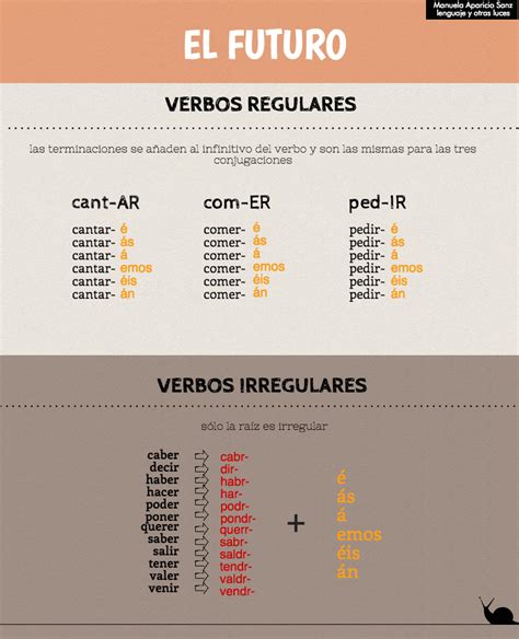 El Futuro Gramática Gramática Del Español Vocabulario Español