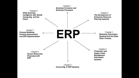 erp enterprise resource planning concepts chapter 1 youtube