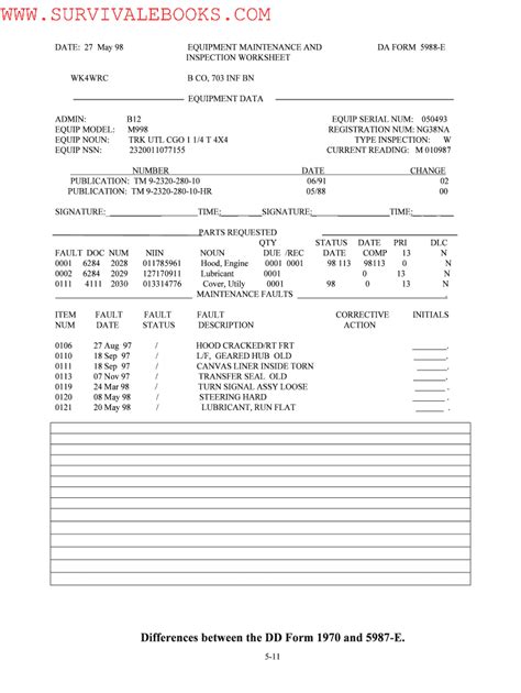Da 5987 2020 2022 Fill And Sign Printable Template Online Us Legal