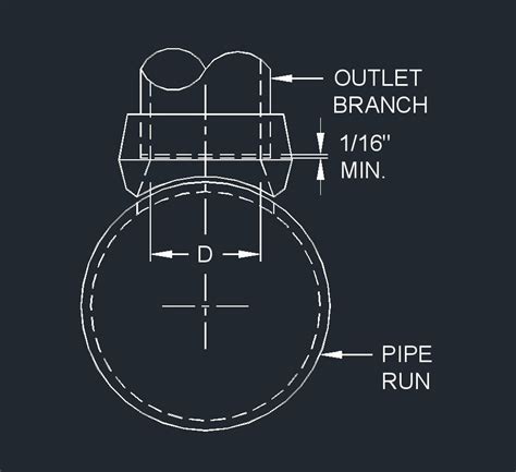 Weldolet Threadolet Sockolet Explained Projectmaterials 2022