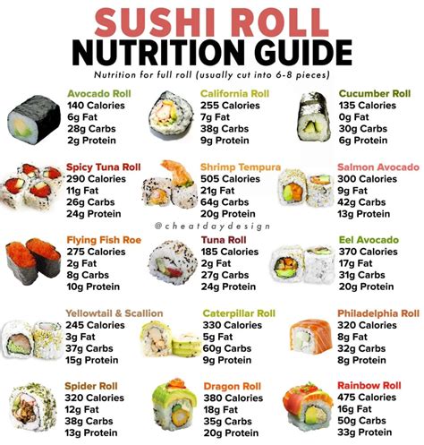 Sushi Nutrition Food Calorie Chart Food Calories List Healthy Fast