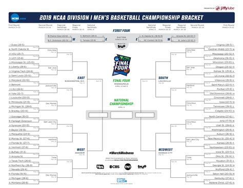 Ncaa Bids 2019 Bracket For March Madness
