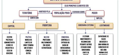 Estado Politica E Poder Sociologia