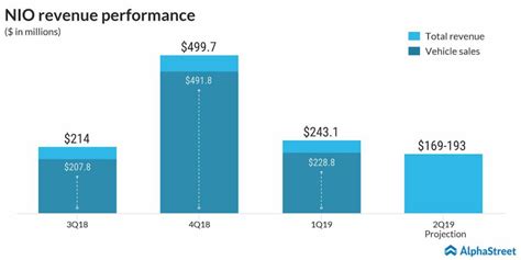 Nio) is a chinese holding company. Here's why Nio might not be a good investment at the ...