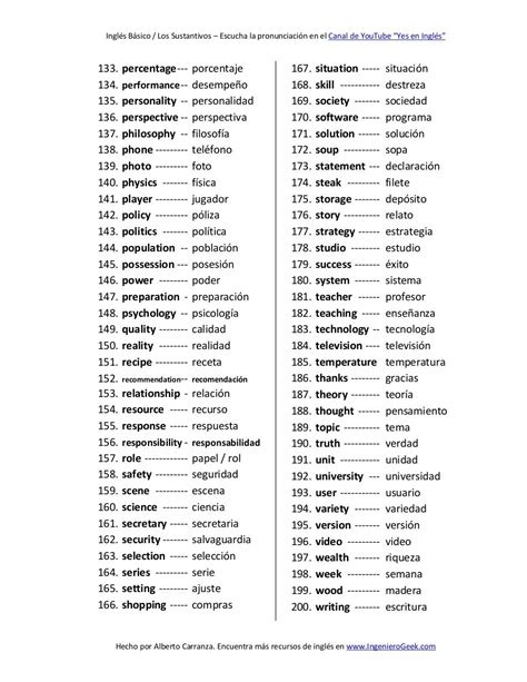 500 Palabras En Ingles Y Espanol Seo Positivo