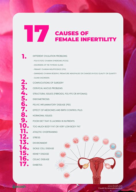 Infertility Natural Infertility Treatment For Women How To Get Pregnant Ecosh
