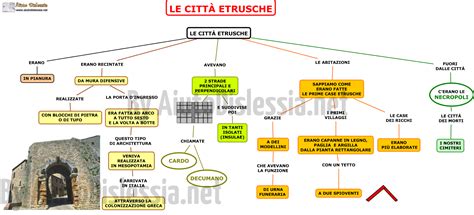 Arte Etrusca E Romana Sc Media Scuola Media