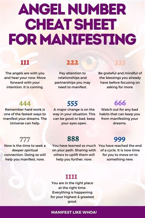 Angel Numbers And Numerology Cheat Sheet For Manifesting And Law Of